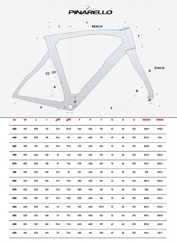 Geometrie sales pinarello f12
