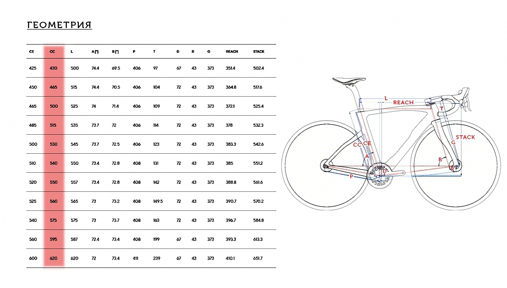 Шоссейный велосипед Pinarello DOGMA F DISK Shimano DURA-ACE Di2 R9200 DT Swiss PRC 1400 35DB SPLINE  (2022)