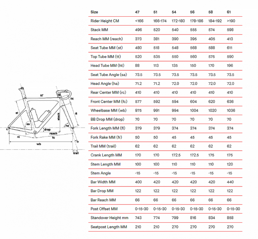 Велосипед BMC TIMEMACHINE ROAD 01 THREE (Red/Black/Carbon) SRAM RIVAL AXS BMC CRD-501 (2022)