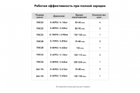 Велонасос CYCPLUS AS2