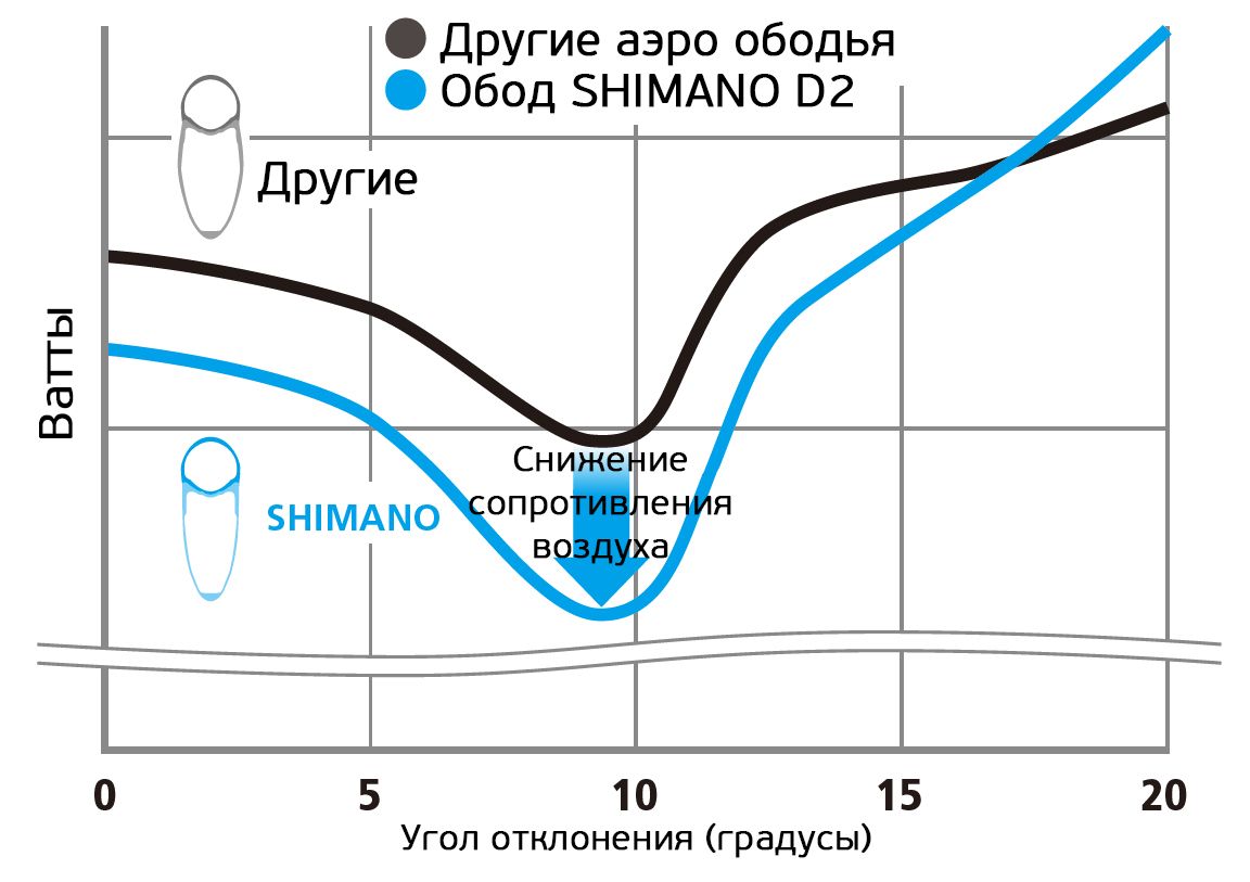 Градус Уфа Интернет Магазин