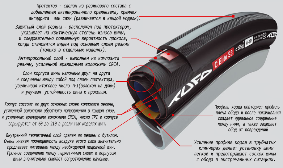 Цена Велосипедов В Магазине Лента